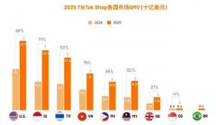 必须在节前提交整改证据并通过审核